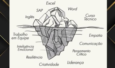 Hard Skills e Soft Skills: O Equilíbrio Essencial para o Sucesso Profissional